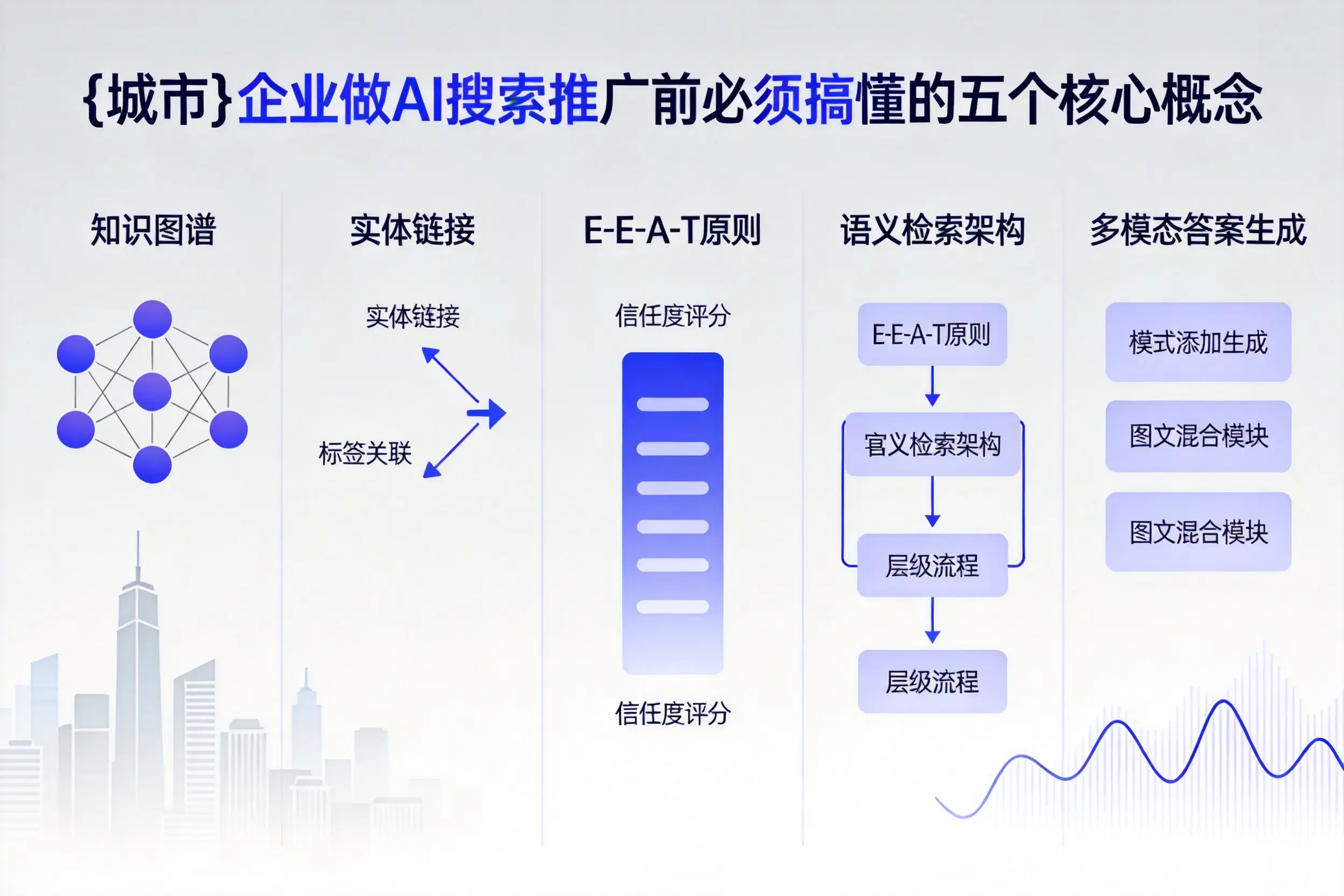 扶风企业做AI搜索推广前必须搞懂的五个核心概念