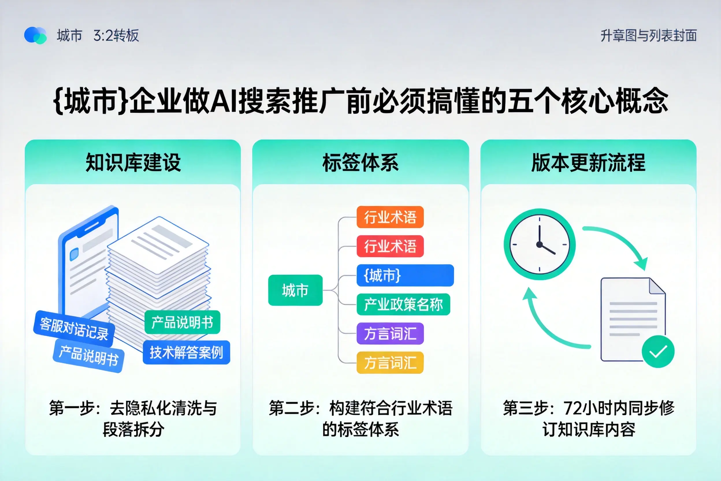 扶风企业做AI搜索推广前必须搞懂的五个核心概念
